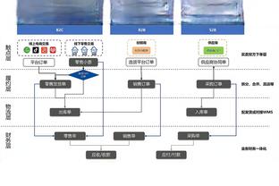 芬奇：我们今天进攻打得有点不成熟 球队必须要成长