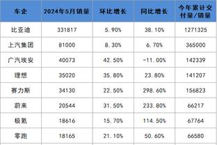 雷竞技手机app